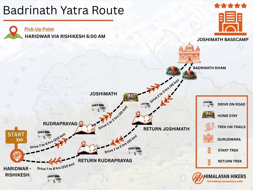 Badrinath